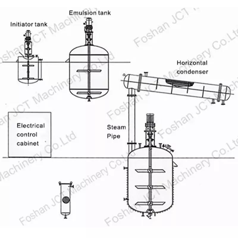 PVAc Glue Production Line (White Glue)